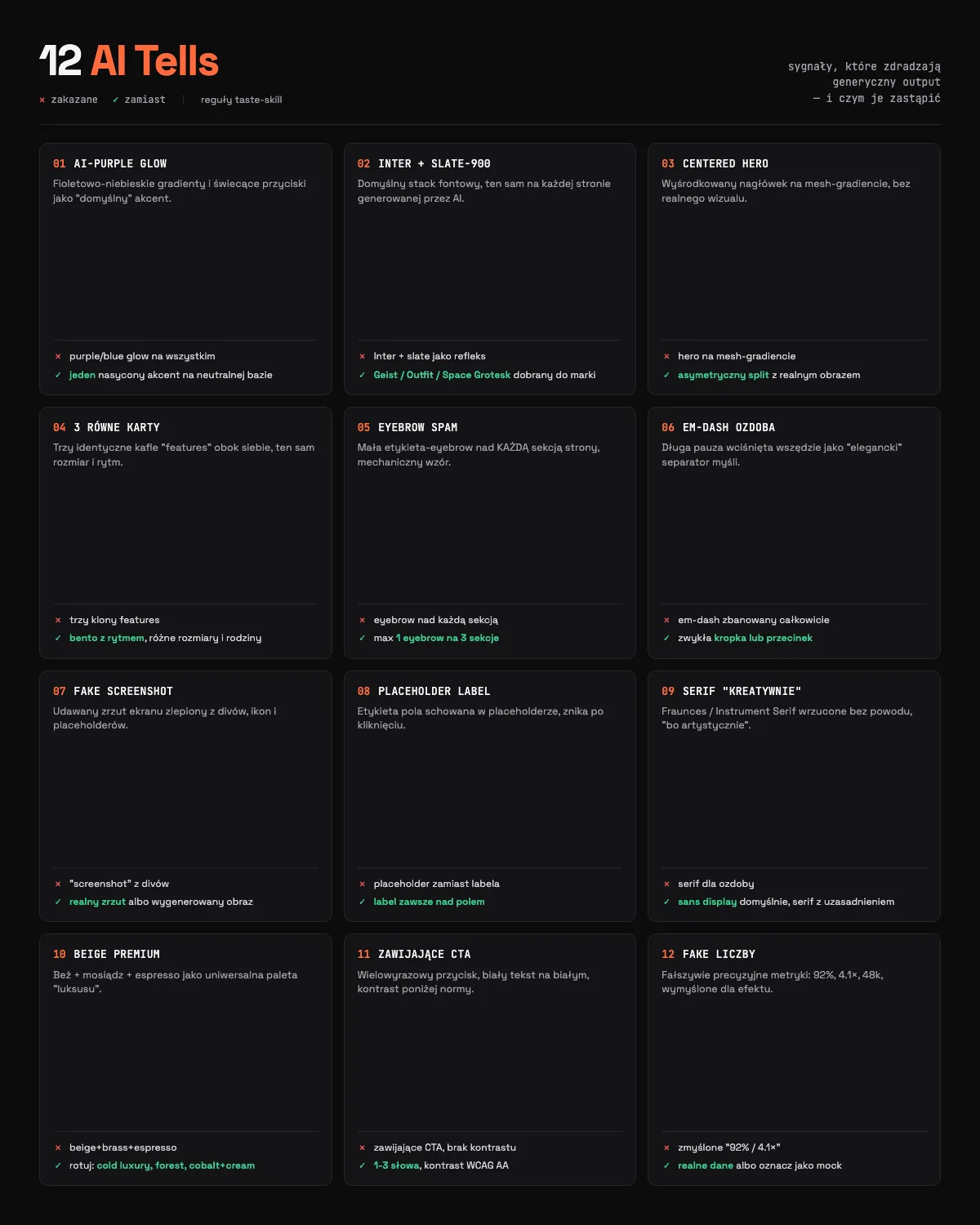 Plansza 12 AI Tells: zakazane wzorce i ich alternatywy - od AI-purple glow, przez Inter+slate, eyebrow spam, em-dash, po fake screenshoty i zmyślone liczby