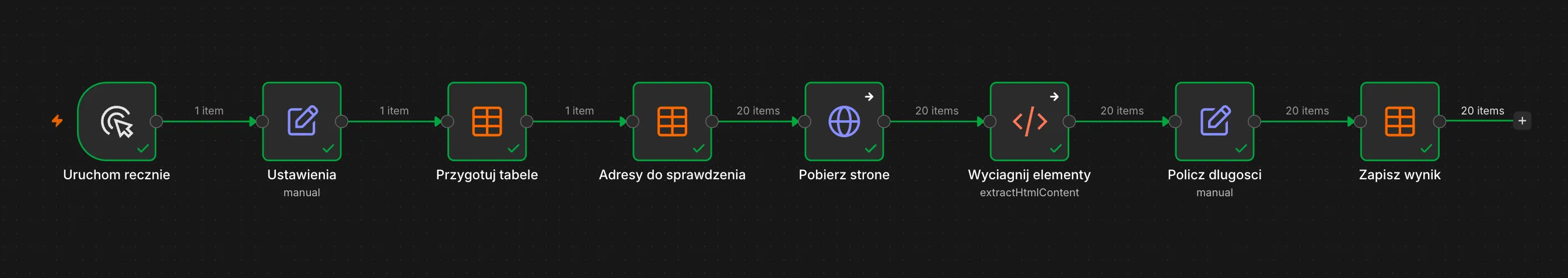 Kanwa po uruchomieniu, liczba 20 items na połączeniach od Adresy do sprawdzenia do Zapisz wynik