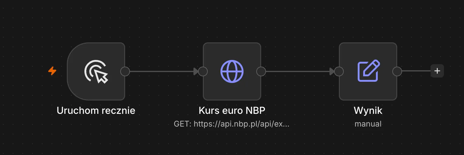 Workflow z kursem euro po wklejeniu na kanwę - trzy połączone węzły