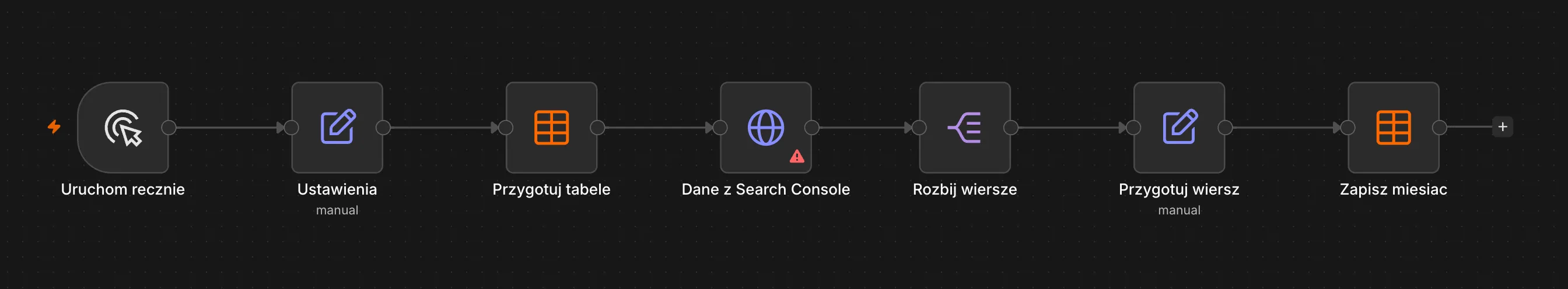 Kanwa workflow, siedem węzłów w jednej linii