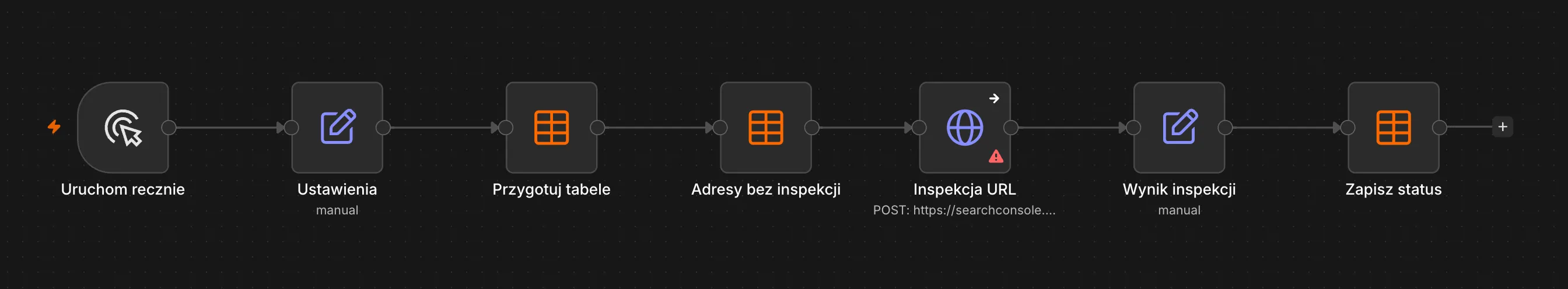 Kanwa workflow, siedem węzłów w jednej linii