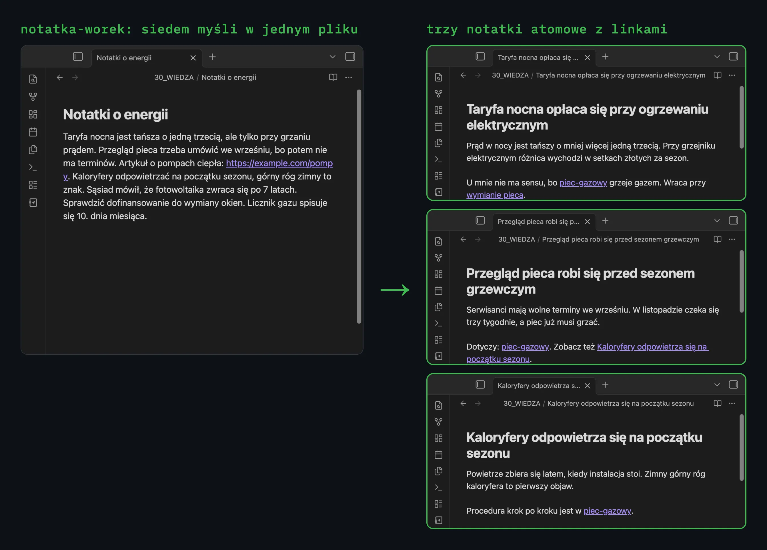 Notatka-worek z siedmioma myślami obok trzech notatek atomowych z tytułami-zdaniami i linkami