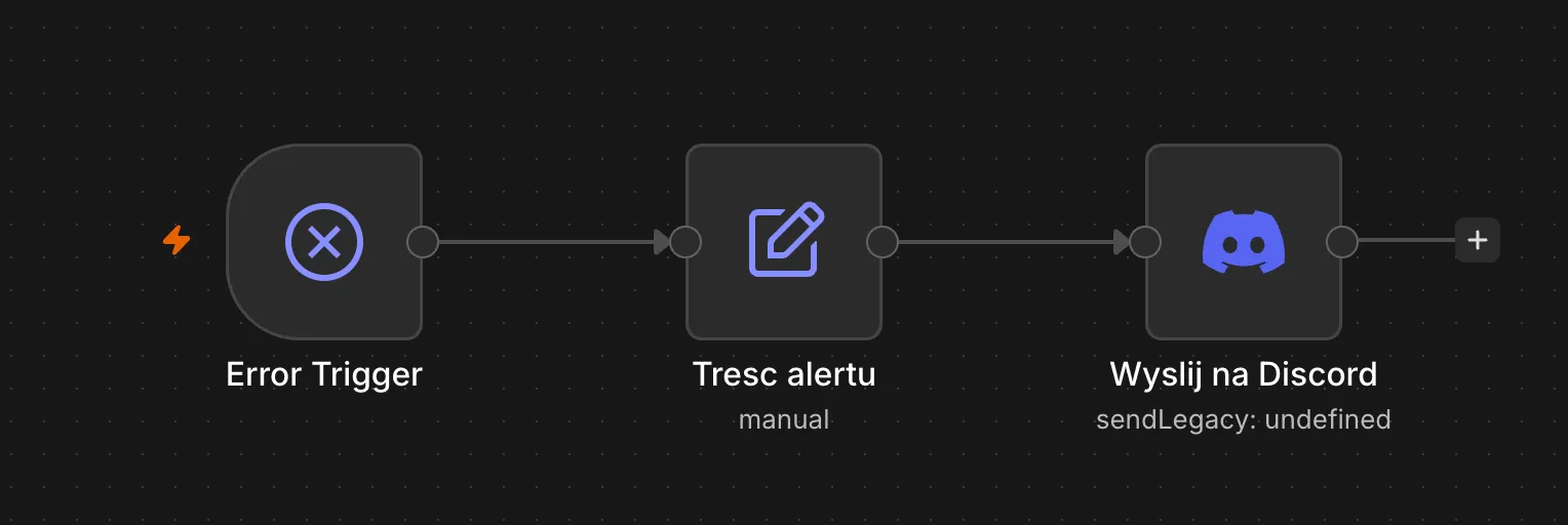 Workflow alertu: Error Trigger, Tresc alertu i Wyslij na Discord