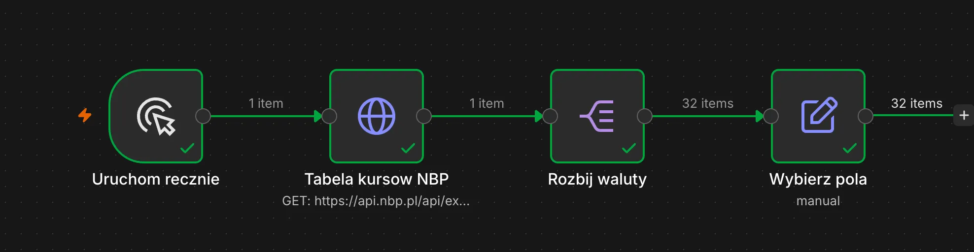 Kanwa po uruchomieniu - liczby items na połączeniach: 1, 1, 32, 32