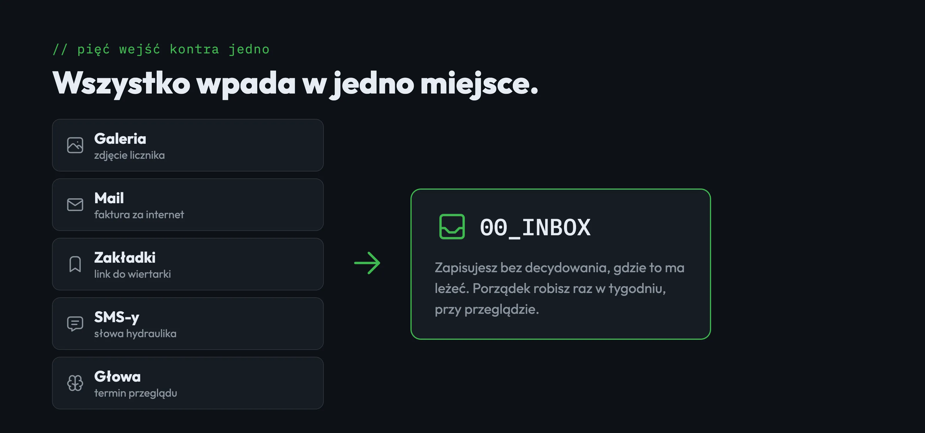 Pięć miejsc na informacje i jedno wejście do systemu: folder 00_INBOX