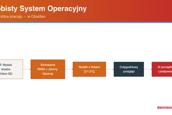 Osobisty System Operacyjny w Obsidian: notatki, które pracują
