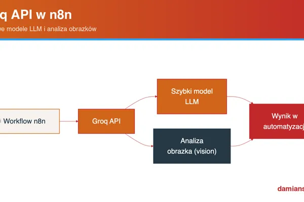 Groq API w n8n: darmowe modele LLM i analiza obrazków