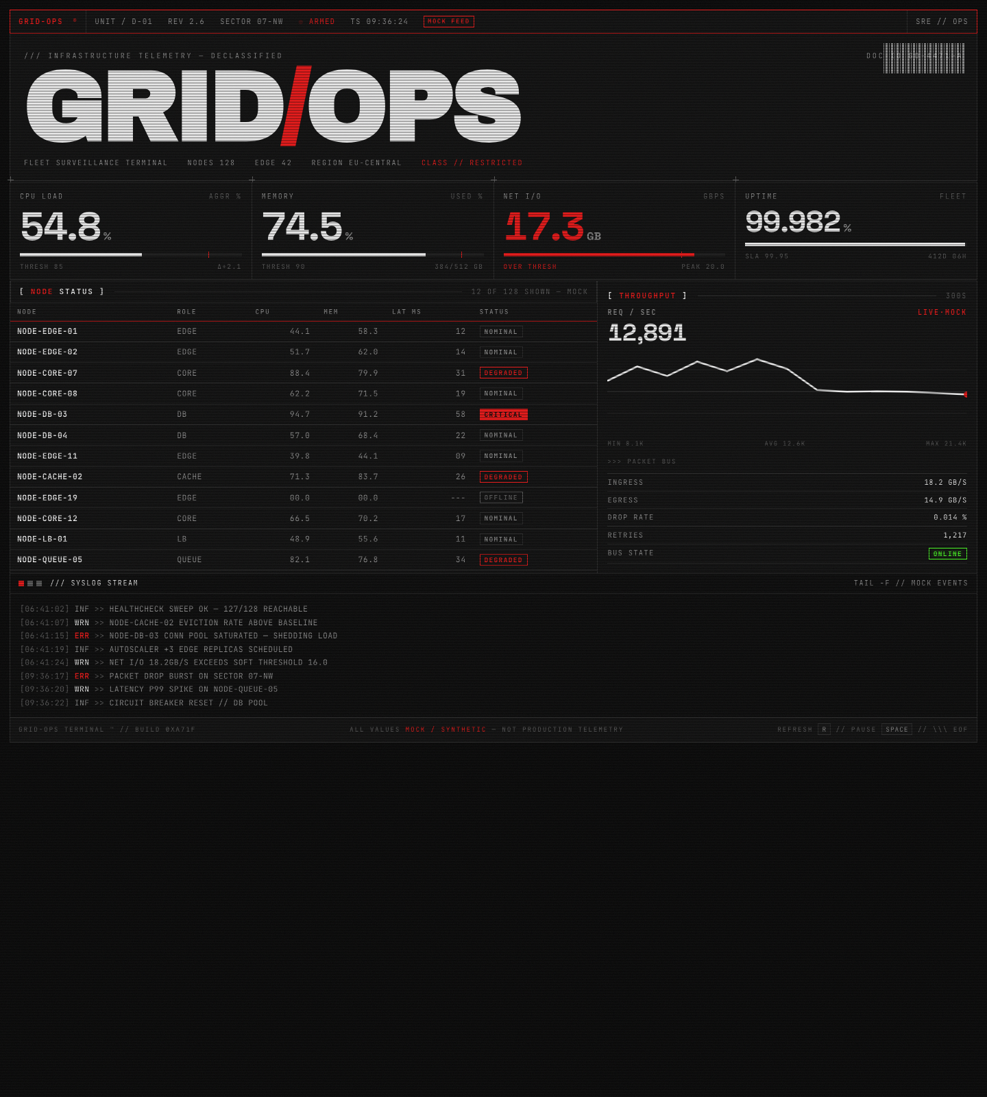 Demo 03 - dashboard GRID-OPS, brutalizm, CRT scanlines, hazard red