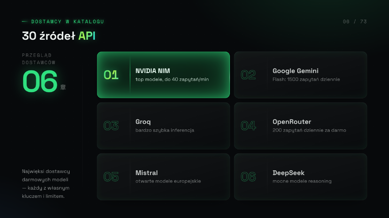 Slajd z listą 30 dostawców API