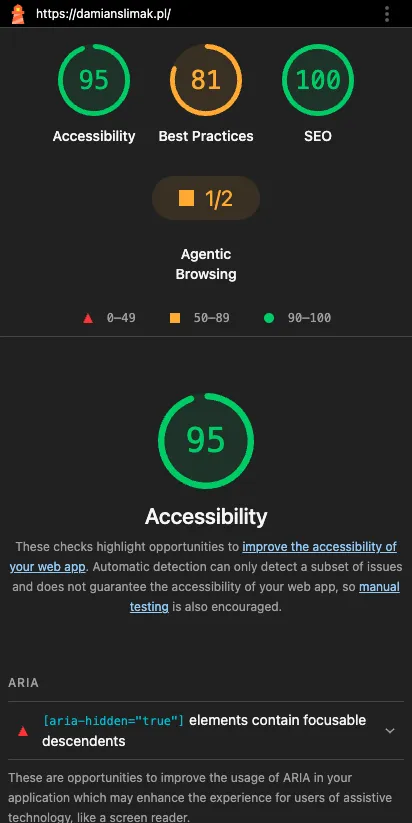 Raport Lighthouse dla damianslimak.pl: Accessibility 95, Best Practices 81, SEO 100.